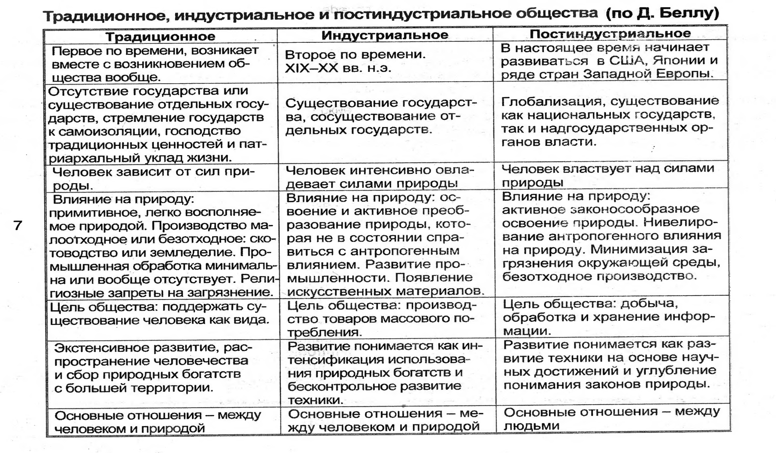 Типы общества. реферат. социология. 2014-11-05