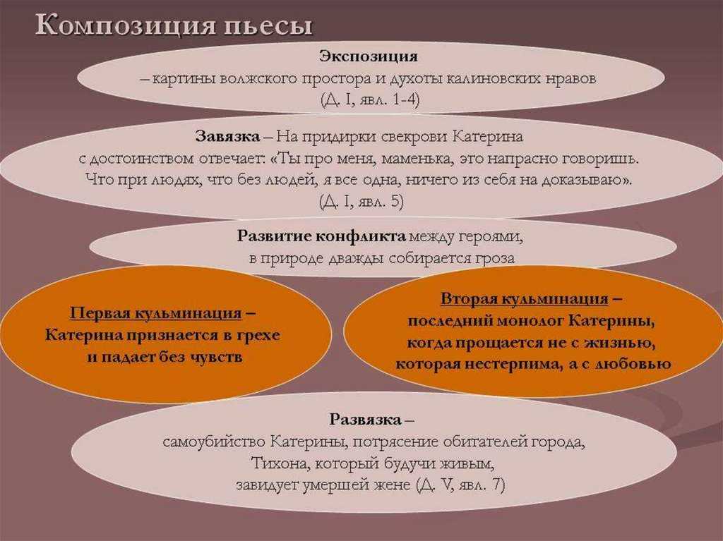 Анализ стихотворения «снежок» некрасова: ключевые моменты и интерпретация