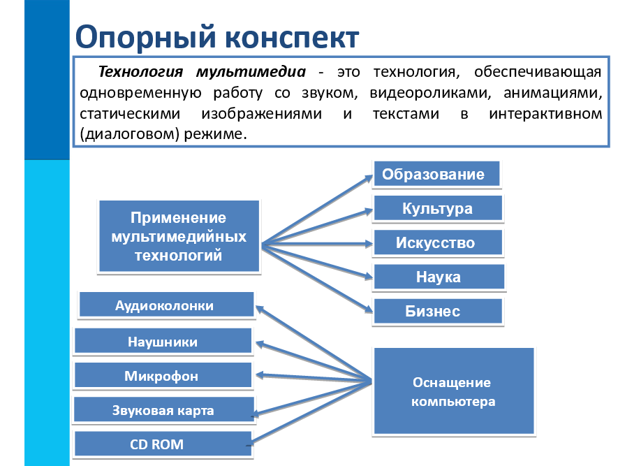 Урок 8: мультимедиа - 100urokov.ru