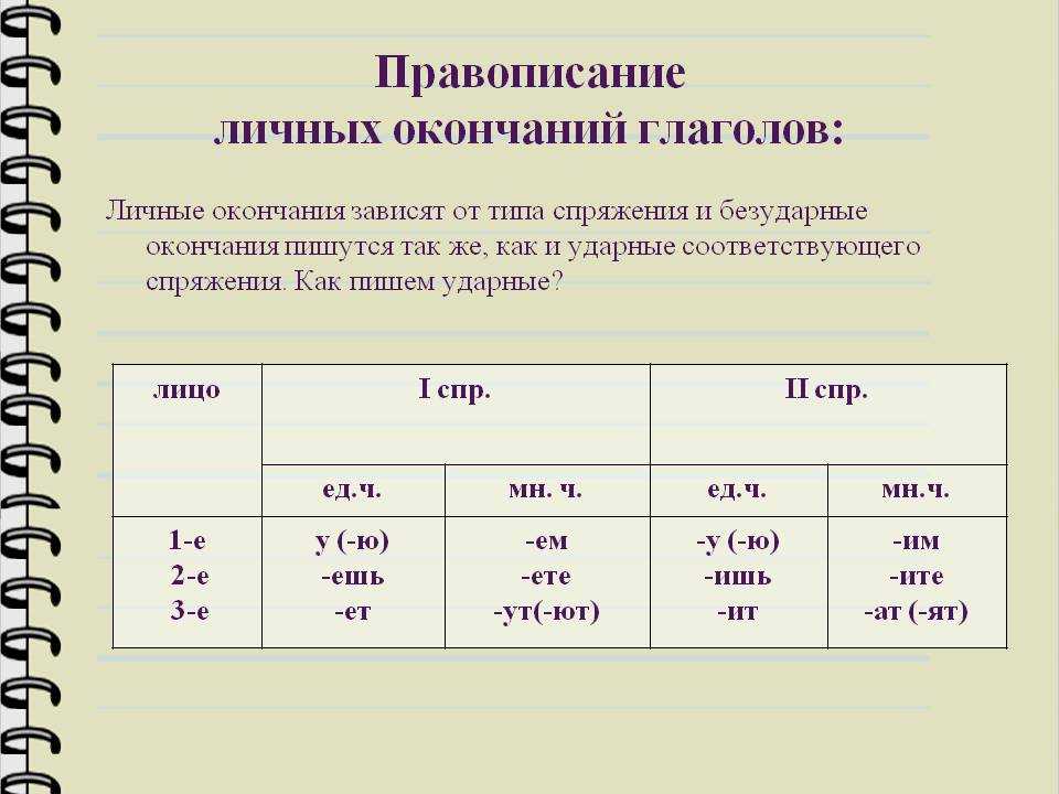 Правописание ⭐️ глаголов: от чего зависит, основные правила, схема, сложные случаи, примеры