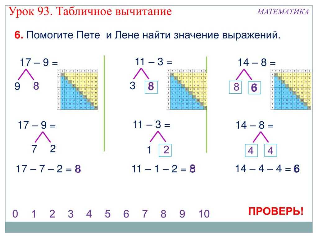 Вычитание столбиком – способ через десяток, примеры, правила