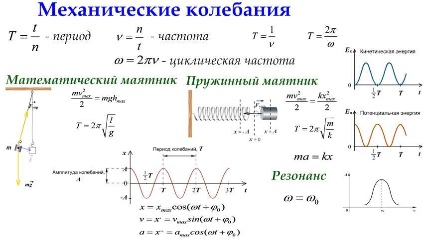 Механические колебания | физический класс
