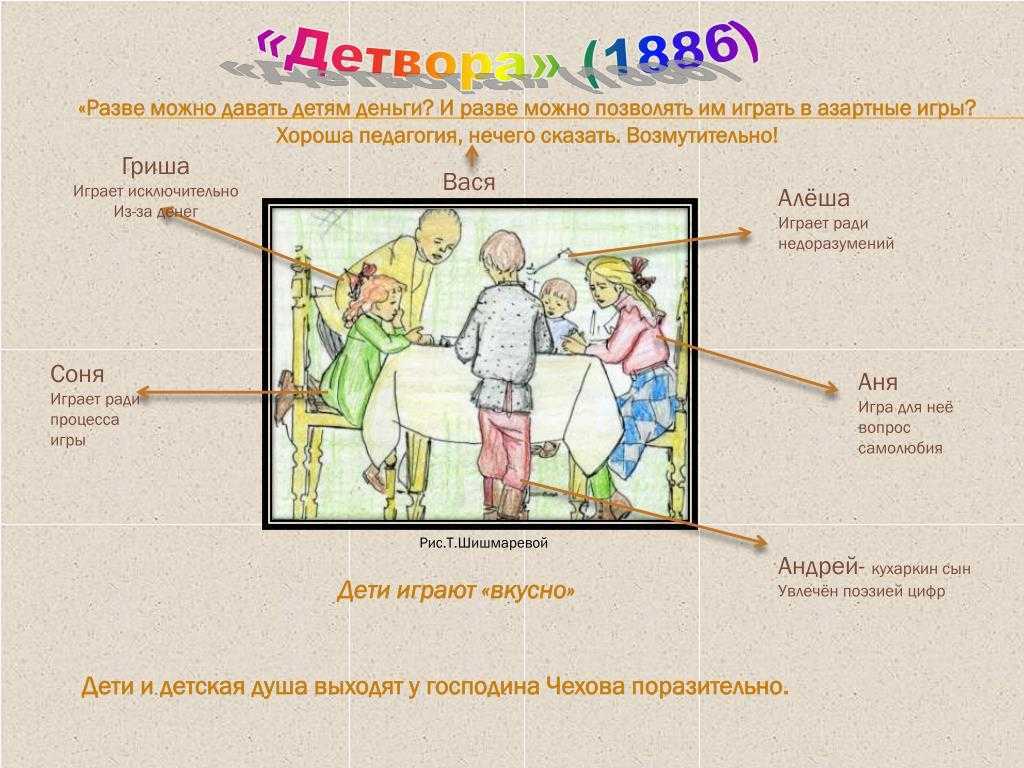 Анализ рассказа чехова гриша сочинение 7 класс