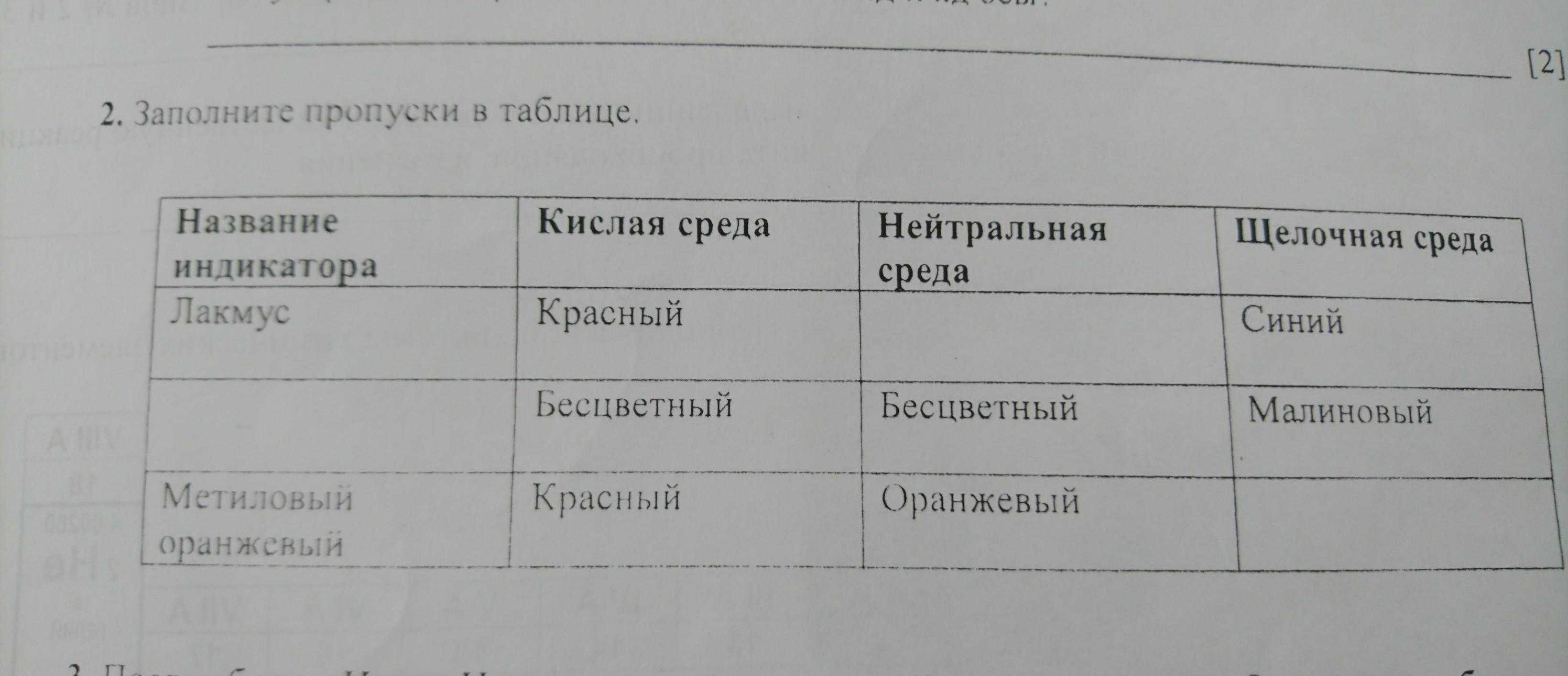 Гдз по химии 8 класс: габриелян