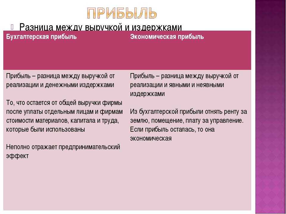 Доход, прибыль, рентабельность предприятия. кратко
