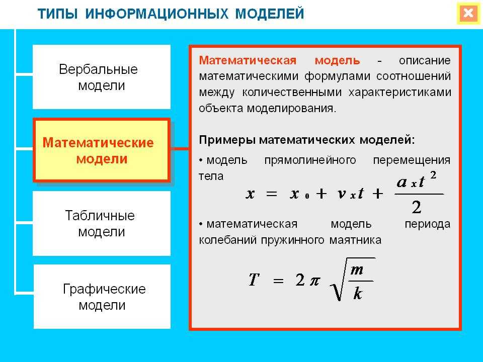 Процесс математического моделирования