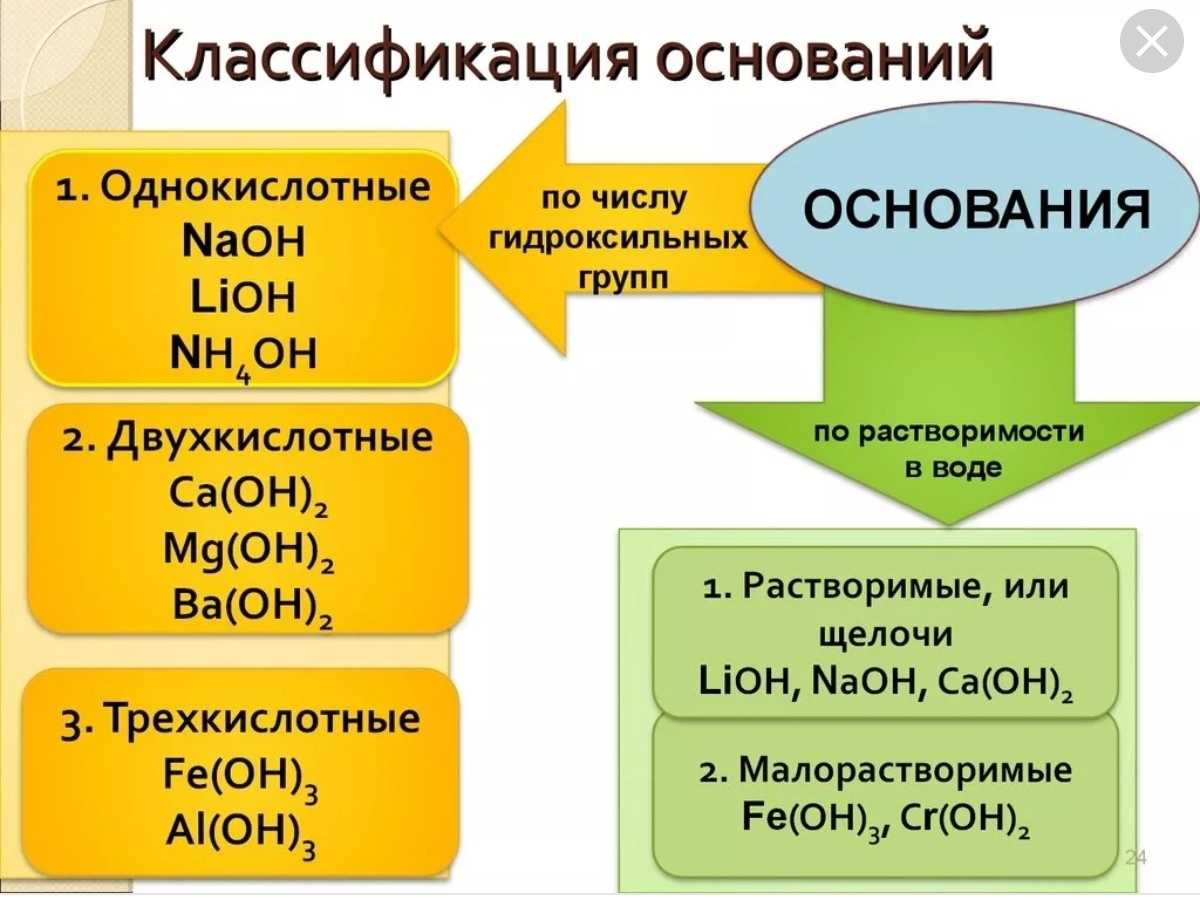 Решебник по химии 8 класс габриелян