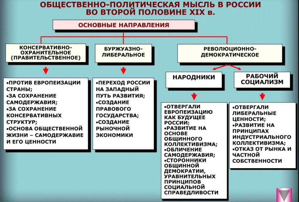 Идеология эпохи просвещения