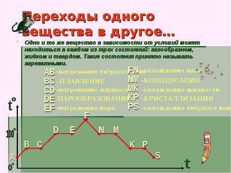 Агрегатное состояние вещества - виды и условия перехода