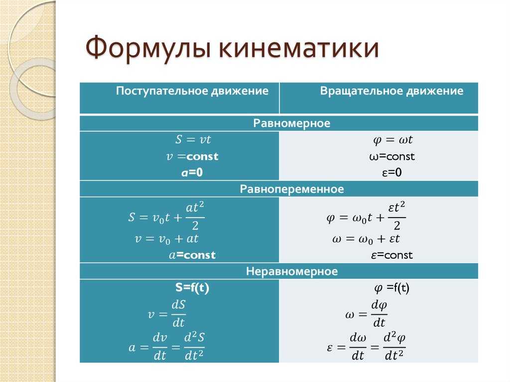 1.1. основные понятия кинематики