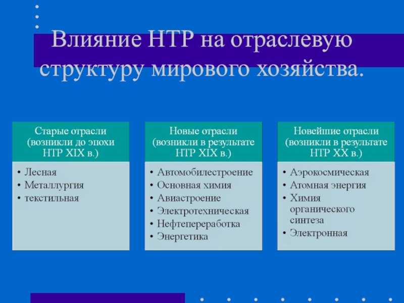 Мировое хозяйство. структура и ресурсы мирового хозяйства