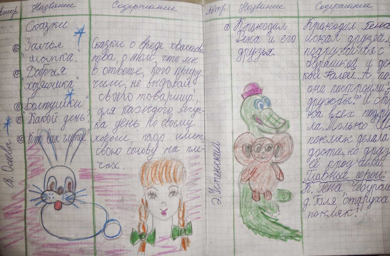 Образец и правила оформления читательского дневника
