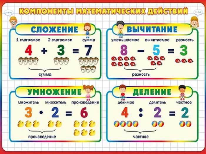 Как научить ребенка считать примеры в пределах 20