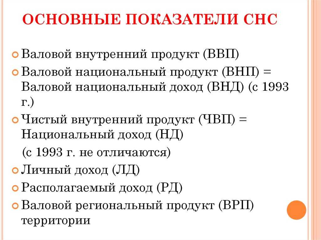 Макроэкономические показатели