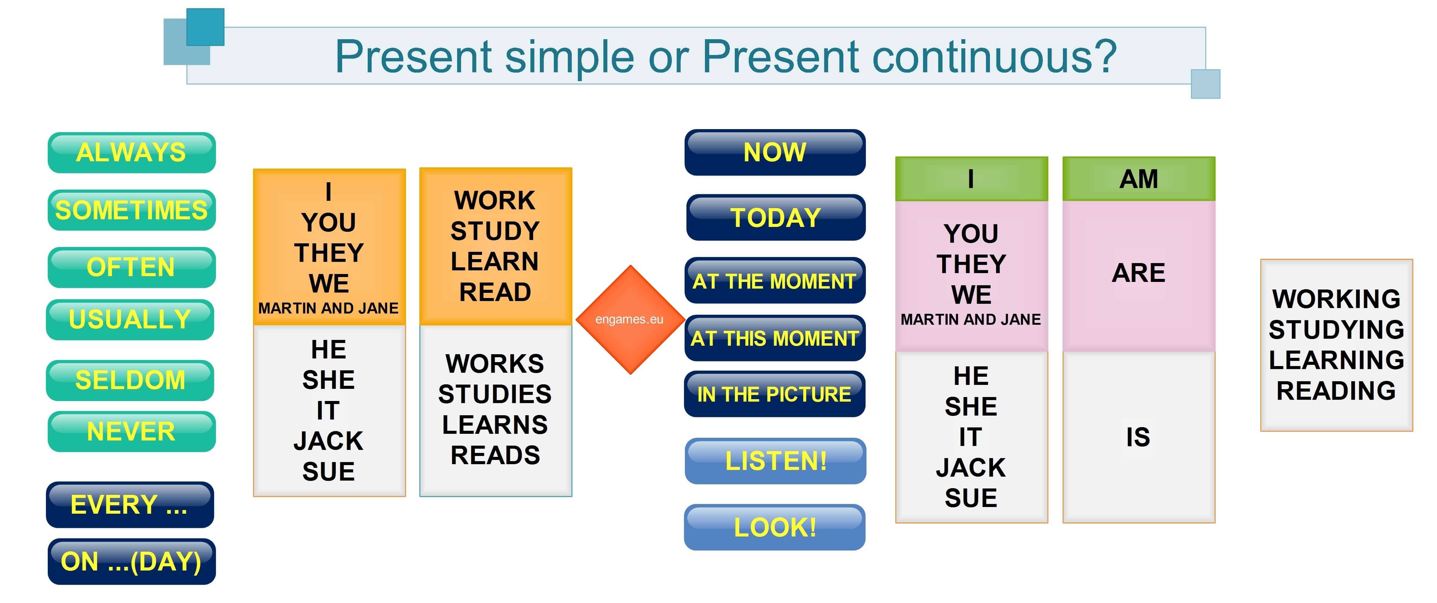 Present simple vs present continuous