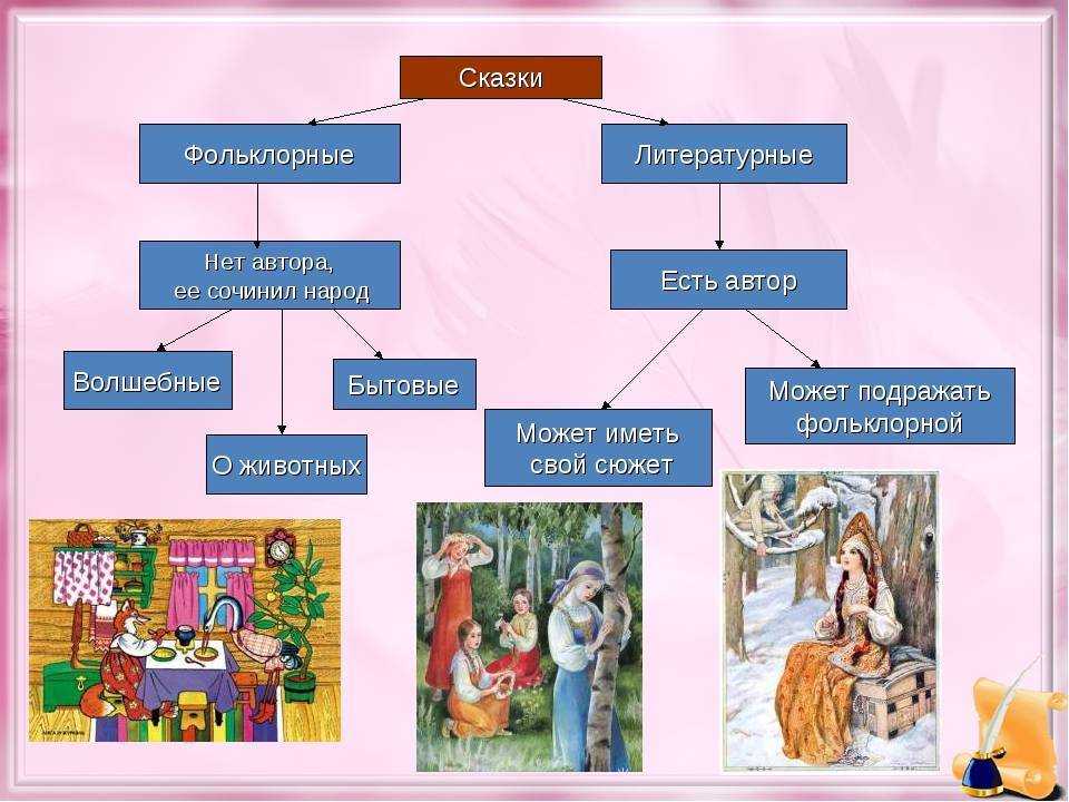 Краткое содержание и анализ русской народной сказки «теремок»