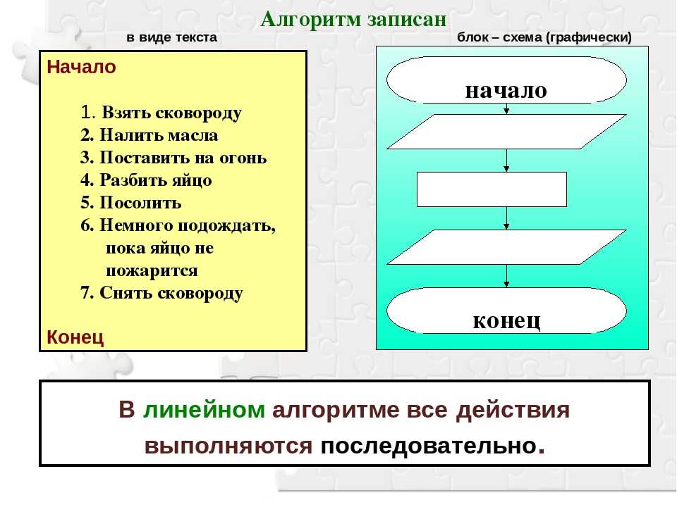Основы алгоритмов