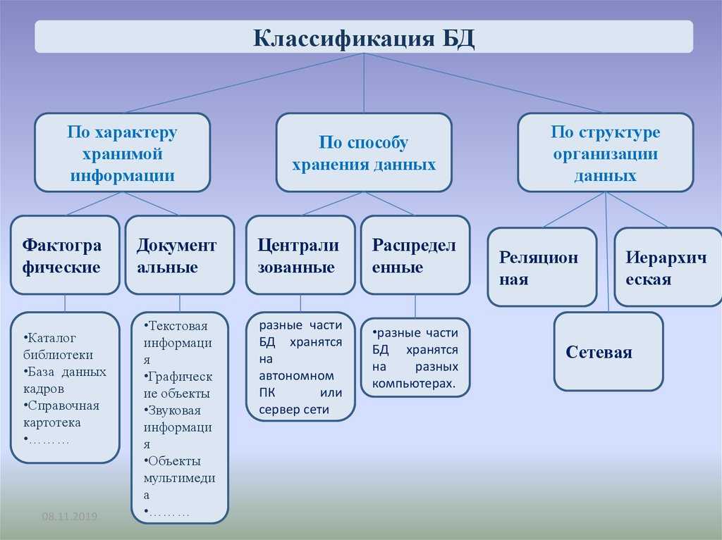 Понятие и назначение базы данных. примеры и классификация баз данных | otus