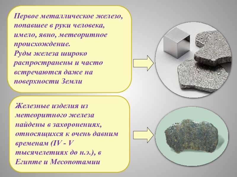 Характеристика переходных элементов (меди, цинка, хрома, железа) по их положению в периодической системе химических элементов д.и. менделеева и особенностям строения их атомов