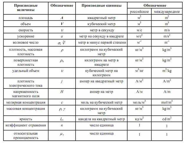 Калькулятор времени