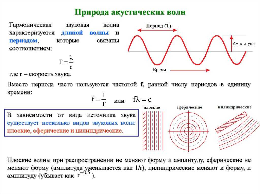 Реферат: исследование звуковых волн