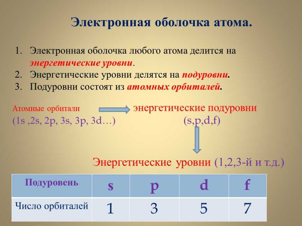 Тема 6. строение электронных оболочек атомов. | 8 класс