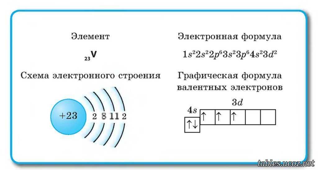 Химия 8 класс рабочая тетрадь