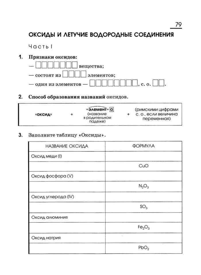 Оксиды, их классификация и химические свойства, 8 класс