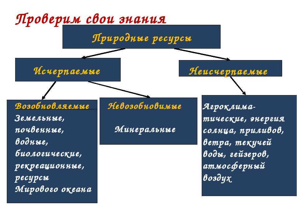 Природные ресурсы - классификация, распределение и характеристика