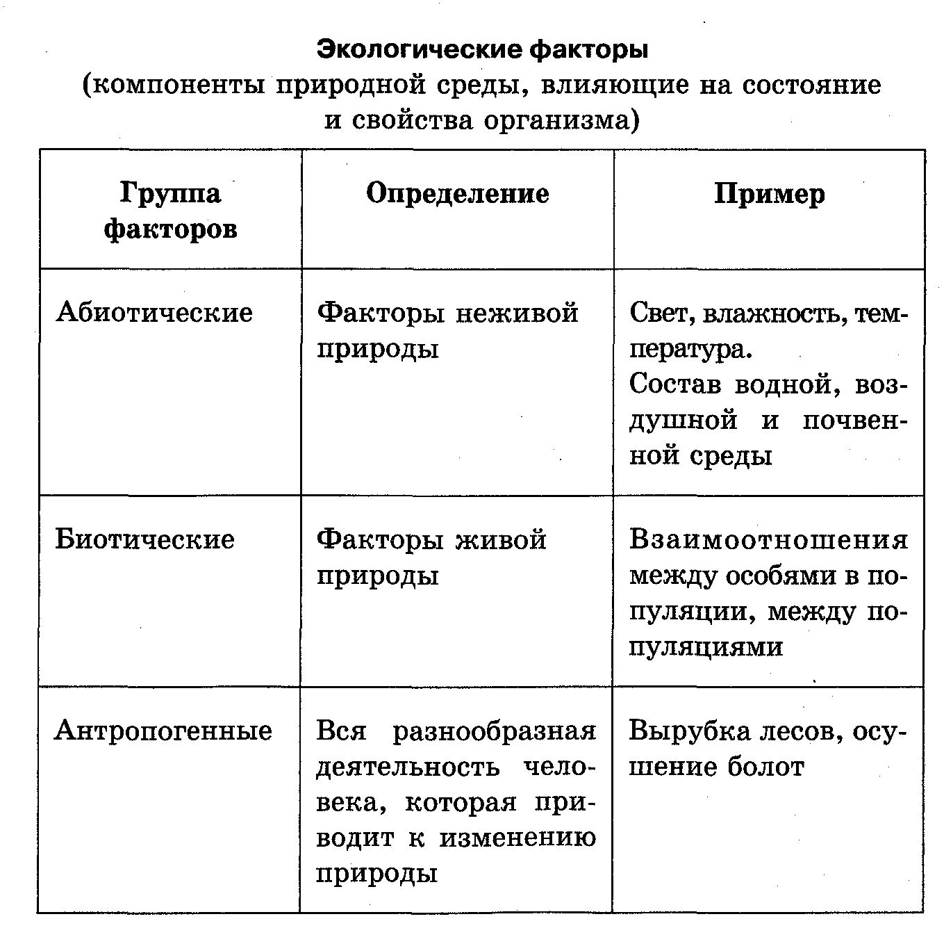 Общество: понятие, признаки, типы