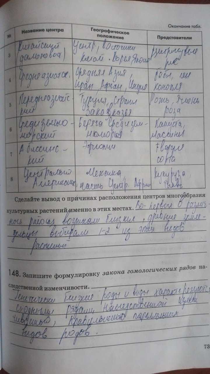 Моя лаборатория (страница 24) гдз по биологии 6 класс учебник пасечник, суматохин, гапонюк