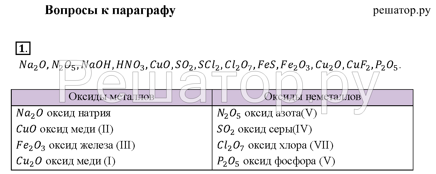 Гдз за 8 класс по химии о.с. габриелян
