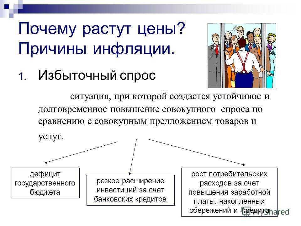 Что такое инфляция