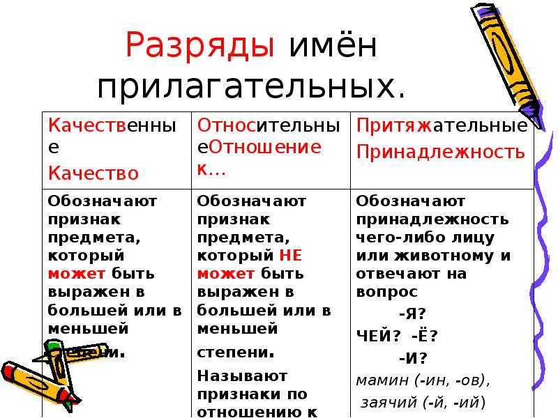 Имя прилагательное как часть речи — русский язык