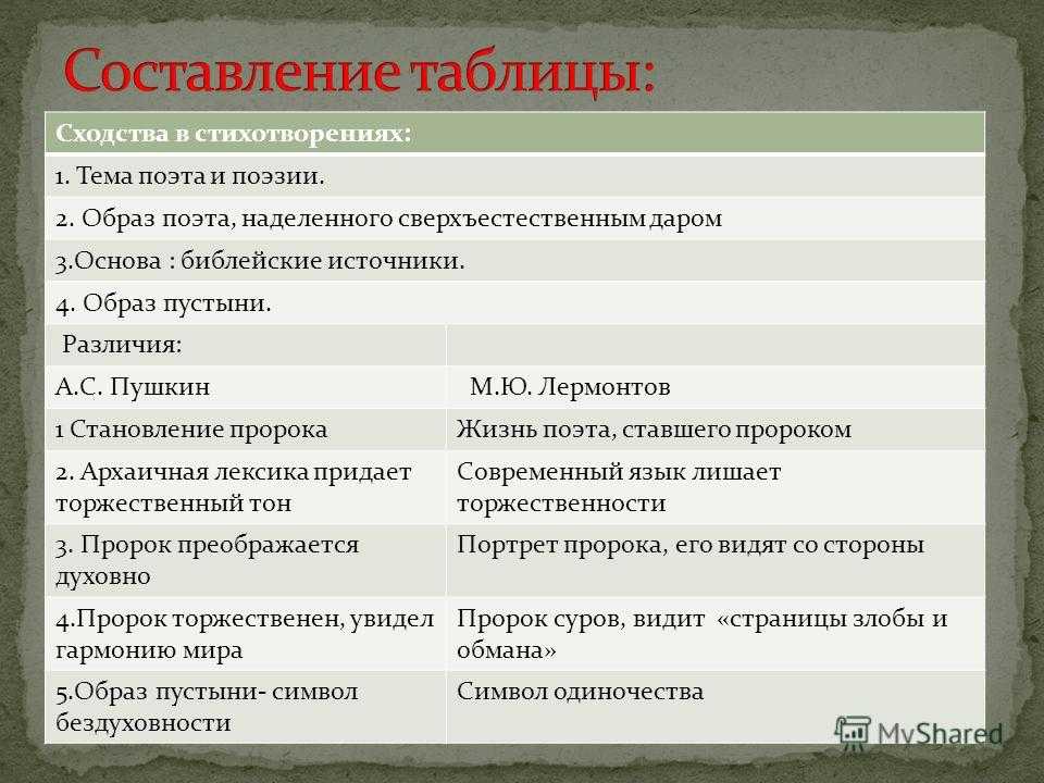 Анализ стихотворения "желание" м.ю. лермонтова: тема, структура, образы