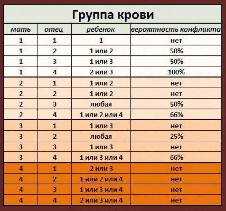Группы крови человека: чем отличаются и почему их нельзя смешивать - hi-news.ru