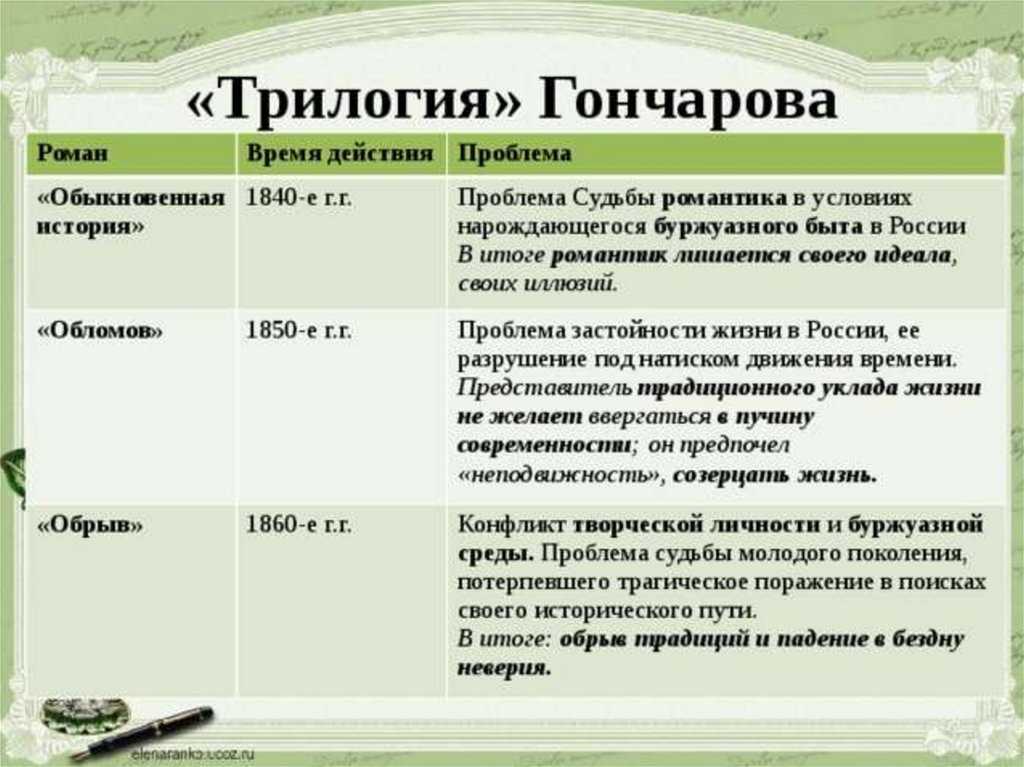 Электронный читательский дневник ани зайцевой/ часть 4 — letopisi.ru