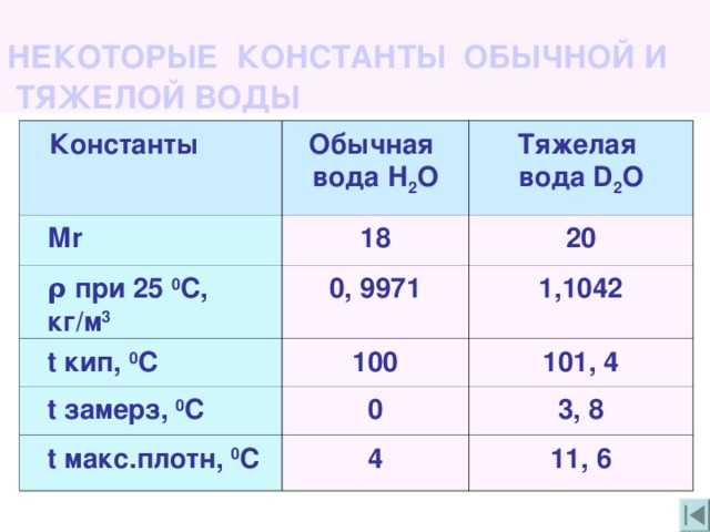 Гдз к учебнику химии за 8 класс