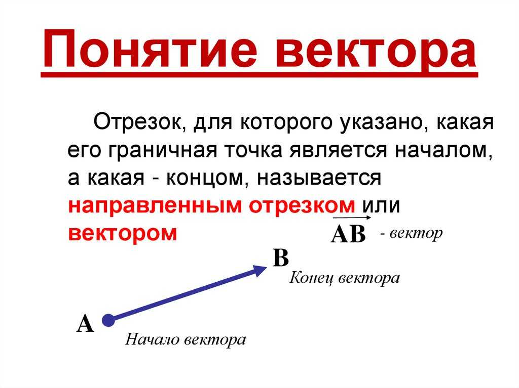 9.2. компланарные векторы