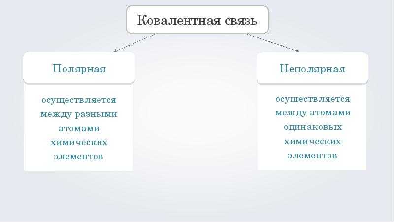 § 12. ковалентная полярная химическая связь