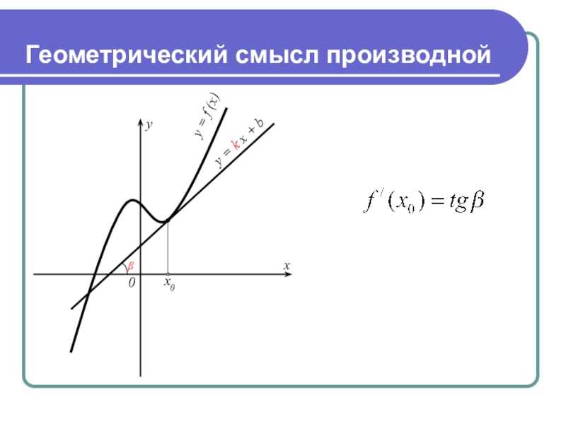 Алгебра