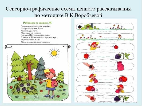 Сладков "ивовый пир" читательский дневник как заполнить?