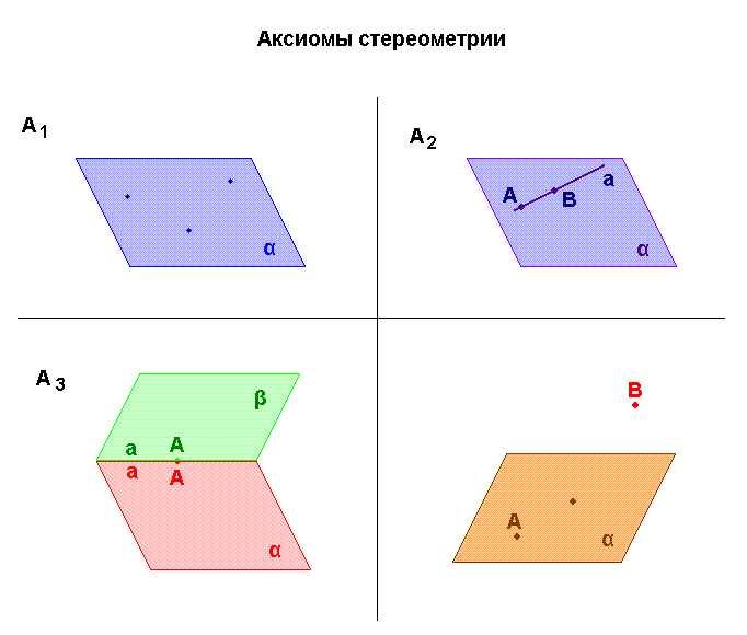 Точка и прямая на плоскости