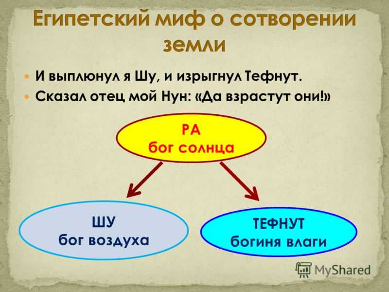 Миф о сотворении земли» читательский дневник краткое содержание главные герои главная мысль - маг fose (борис шабрин) - помощь экстрасенса