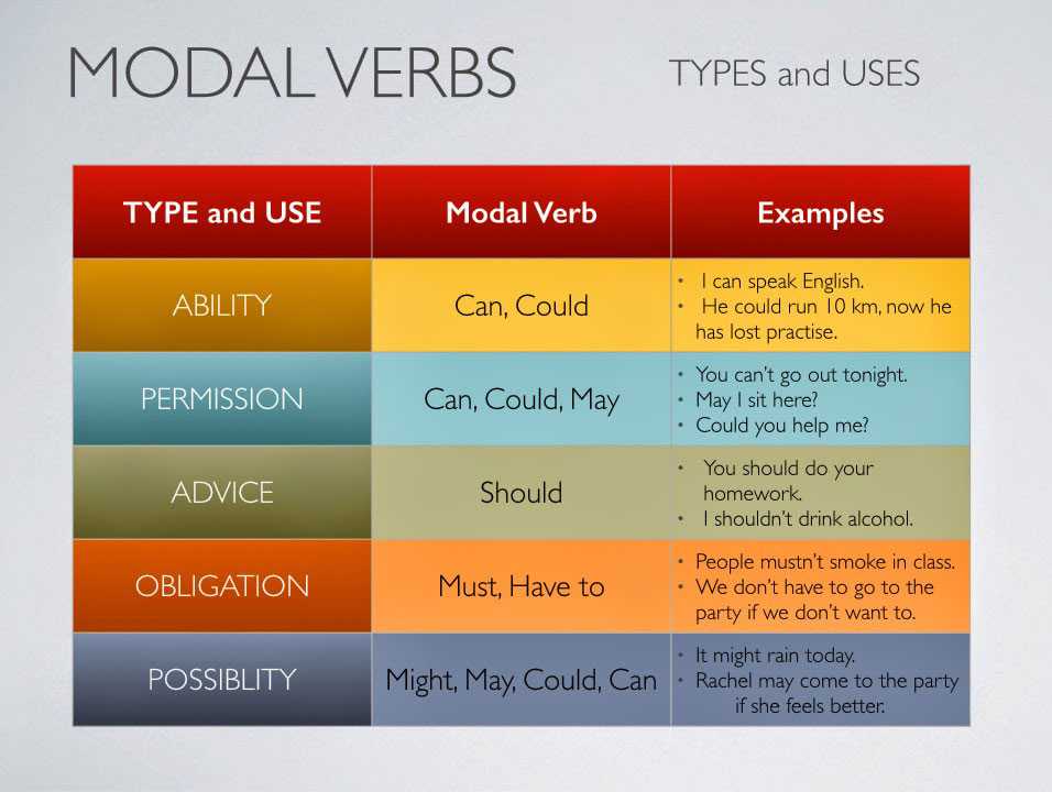 Модальные глаголы в английском языке. упражнения с ответами