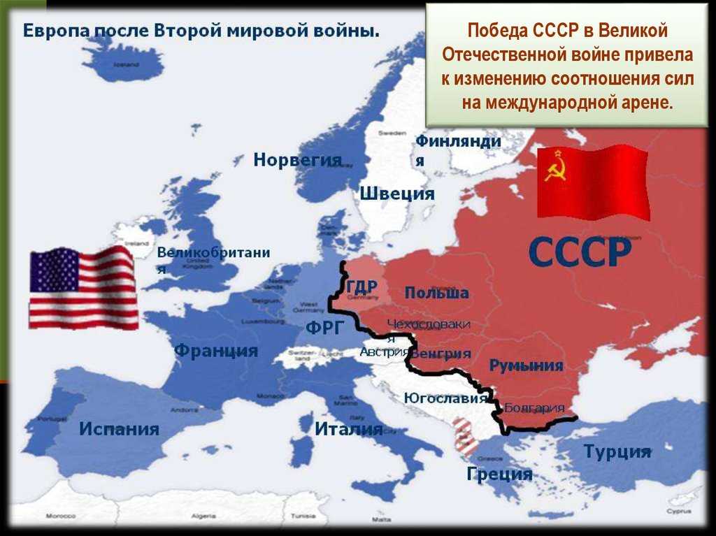 Послевоенное устройство мира. начало холодной войны