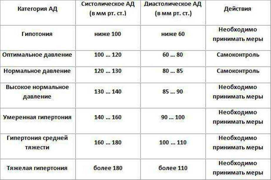 Атмосферное давление