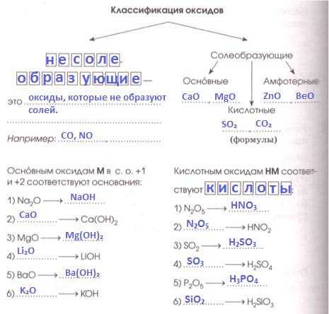 Химия 8 класс. габриелян. с гдз