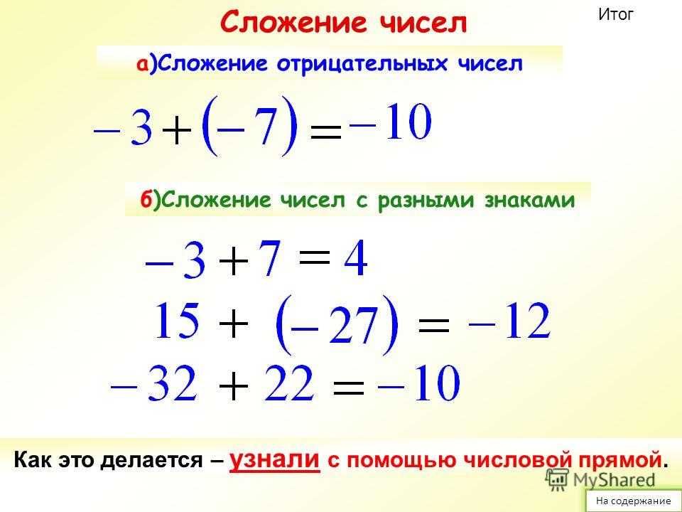 Отрицательные числа – примеры, правила знаков