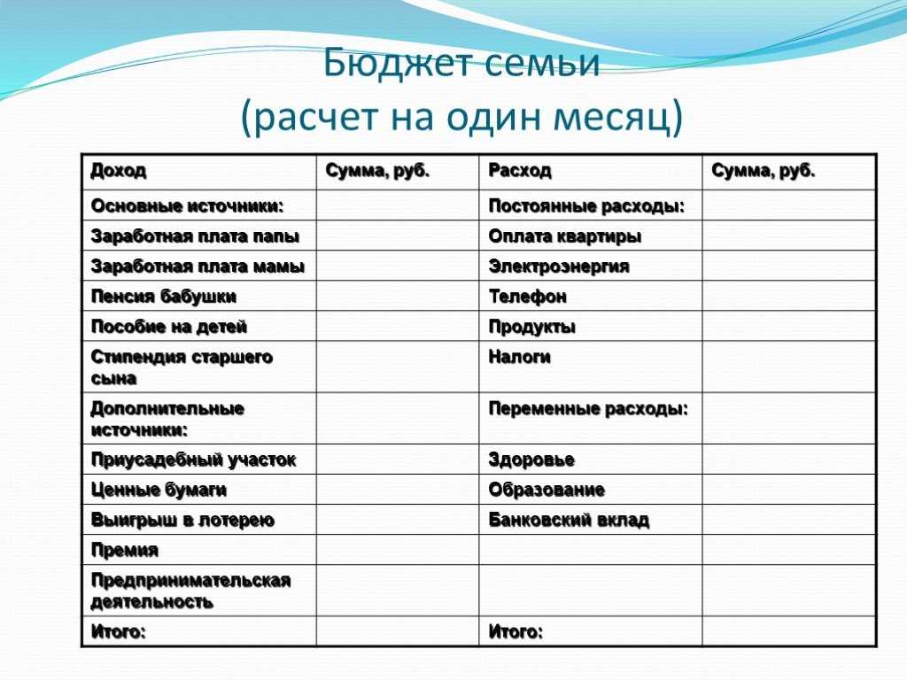 «бюджет семьи». конспект урока по офг в 5 классе. воспитателям детских садов, школьным учителям и педагогам - маам.ру